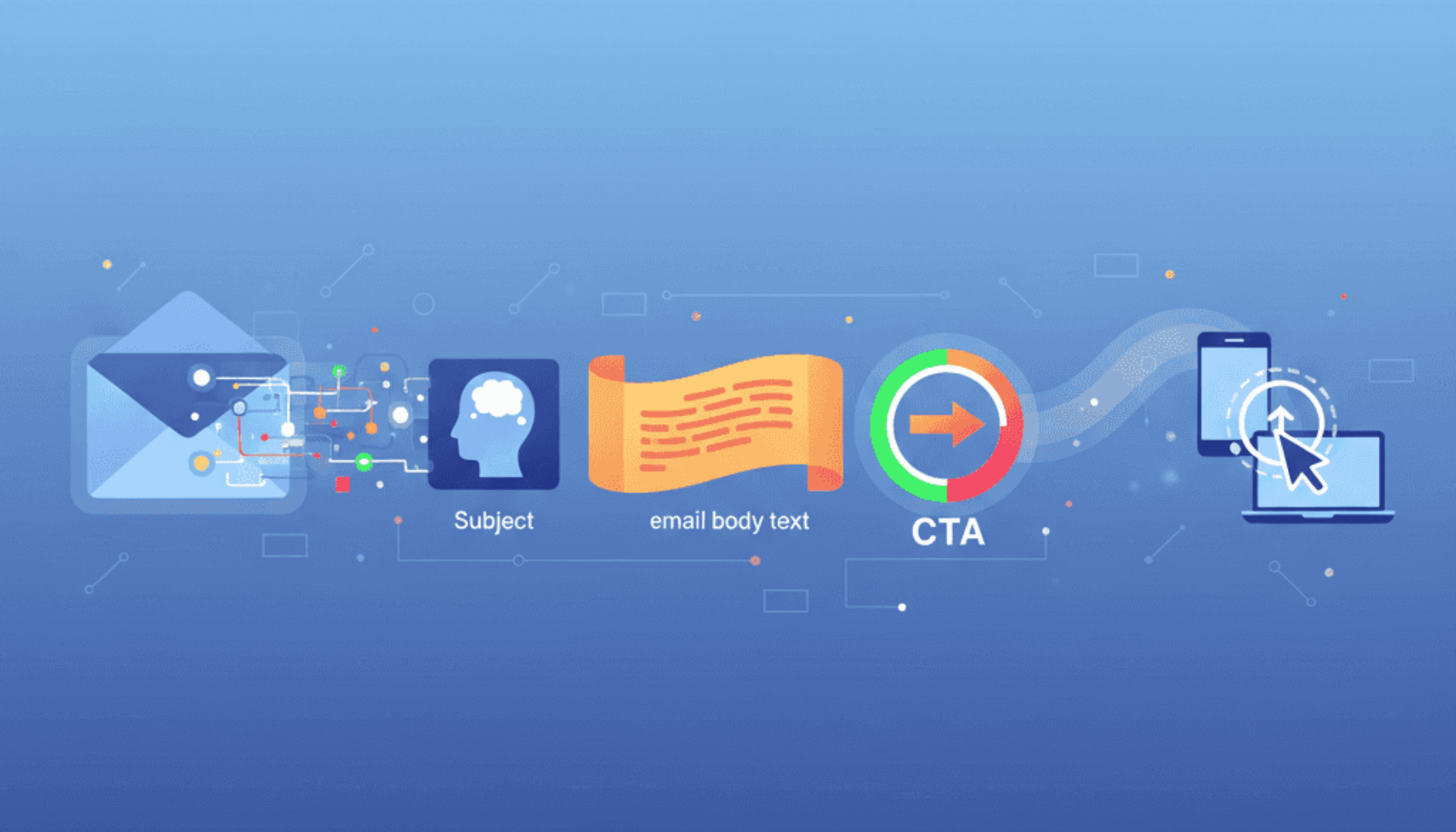 ایمیل مارکتینگ: فرمول موضوع، متن و CTA که کلیک می‌سازد - تصویر 2